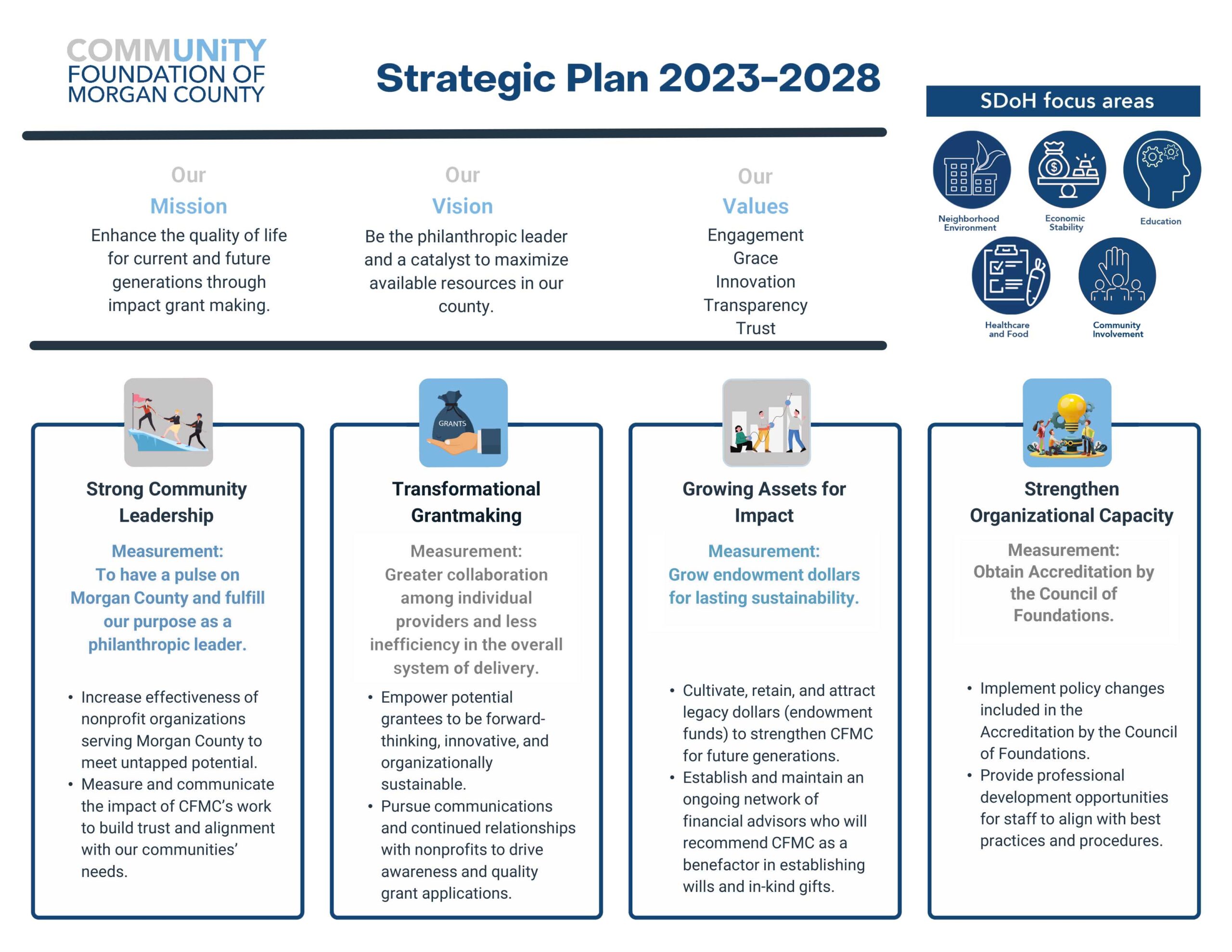 CFMC Strategic Plan Roadmap 2023-2028 - Latest